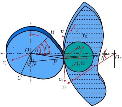 Fig. 1. The schematic drawing of cam grinding