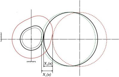 Fig. 2. The schematic diagram of elastic deformation