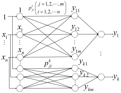 Fig. 4. Consequent network