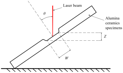 Fig. 3. Maximum size test method for processing grids
