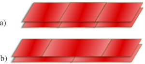 Fig. 4. Schematic diagram of the scanning mode of processing grid superposition; a) repeated scanning of a single grid, and b) cross-stacked scanning of A-B grid